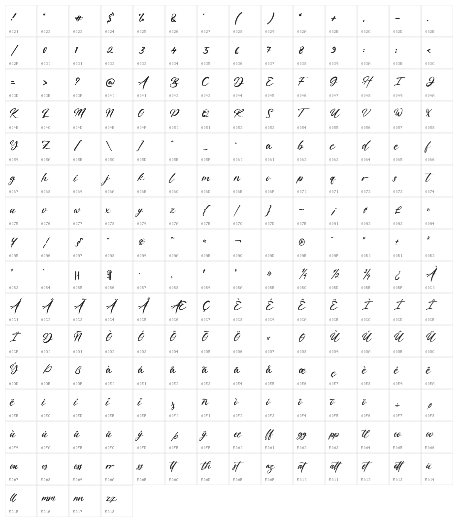 Katherinna Character Map