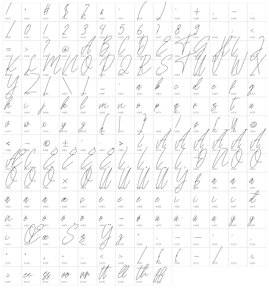 Kathilass Character Map
