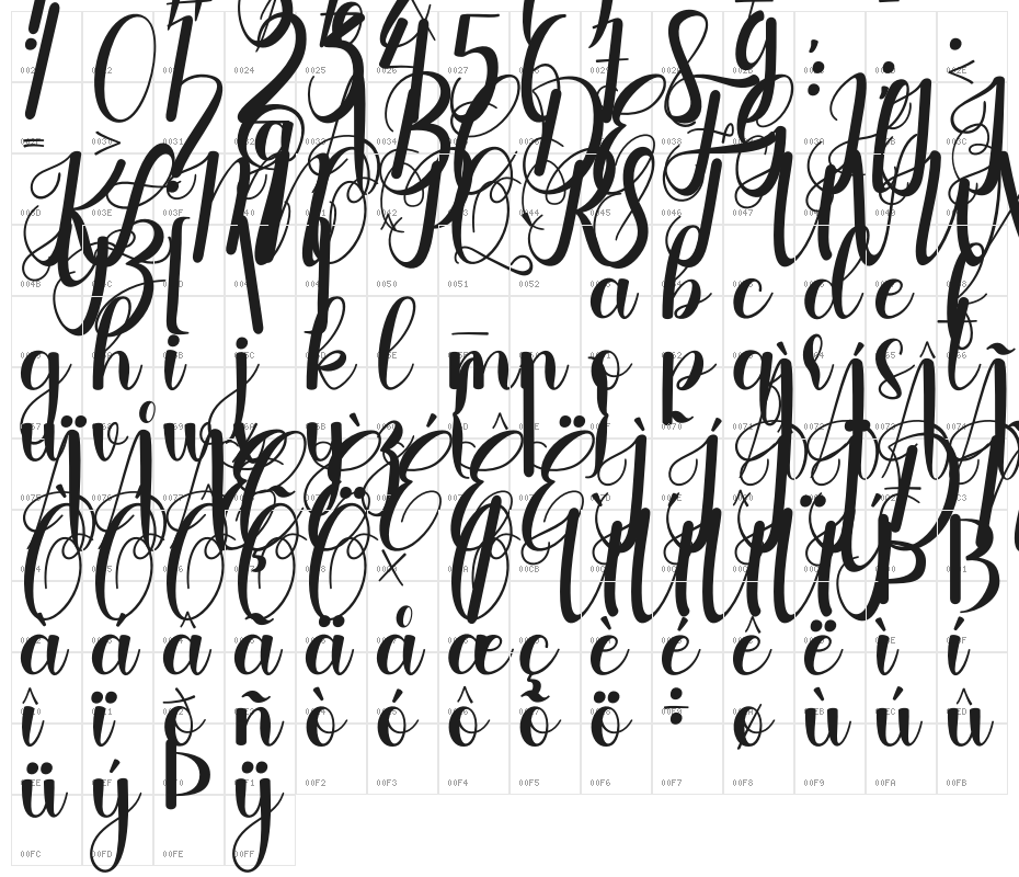 Kathiya Character Map