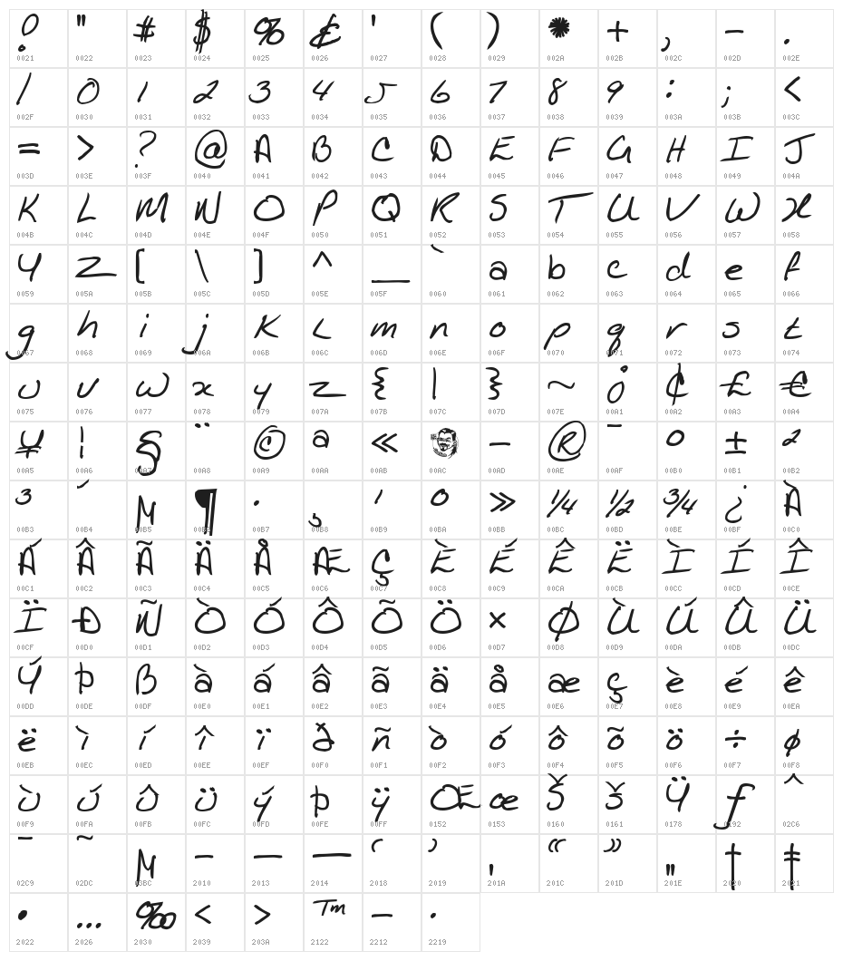 KathleenBold Character Map