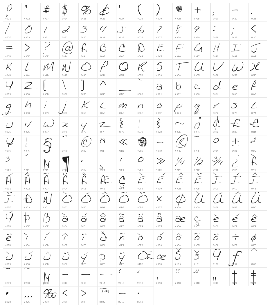 Kathleen Character Map