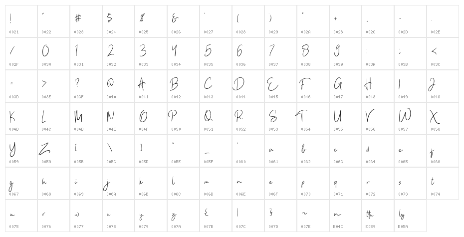 Kathlyn Regular Character Map