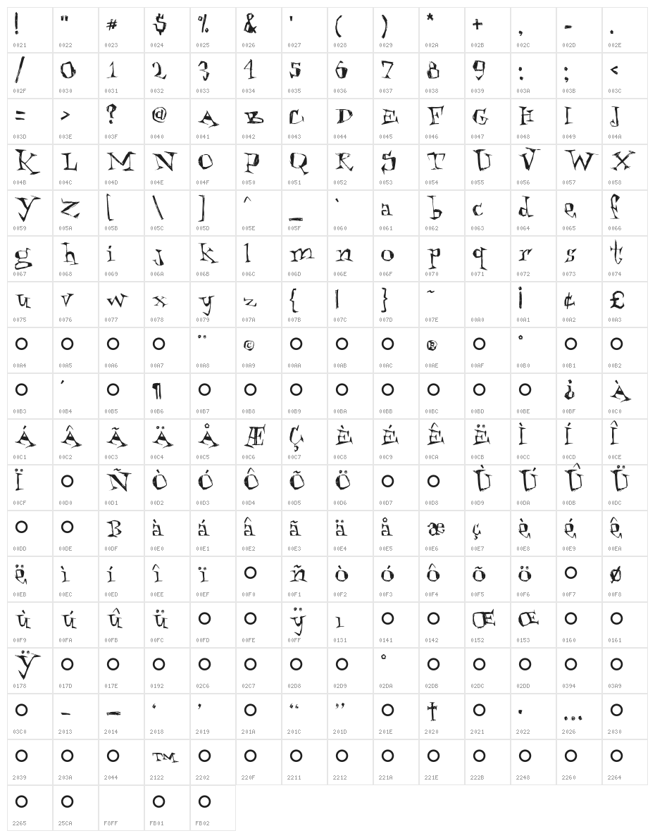 Kathouse Character Map