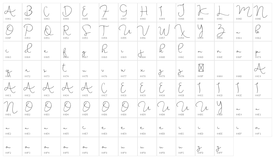 Kathreen Smith Demo Character Map