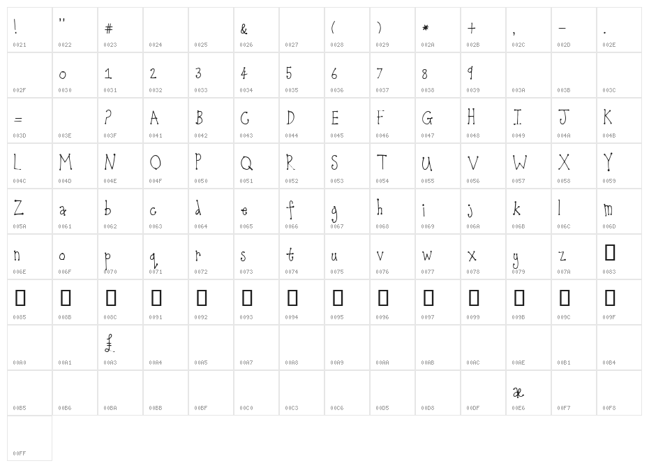 Katie Normal Character Map