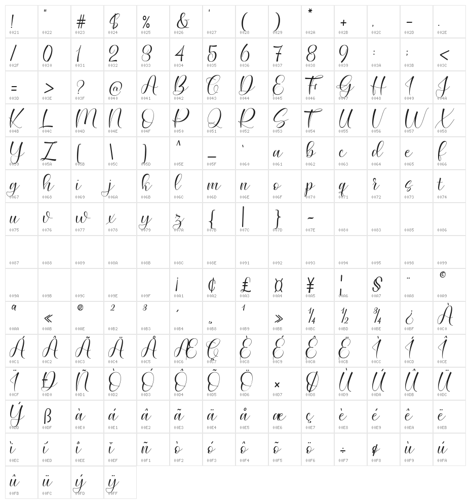 KatieFindlayScript Character Map