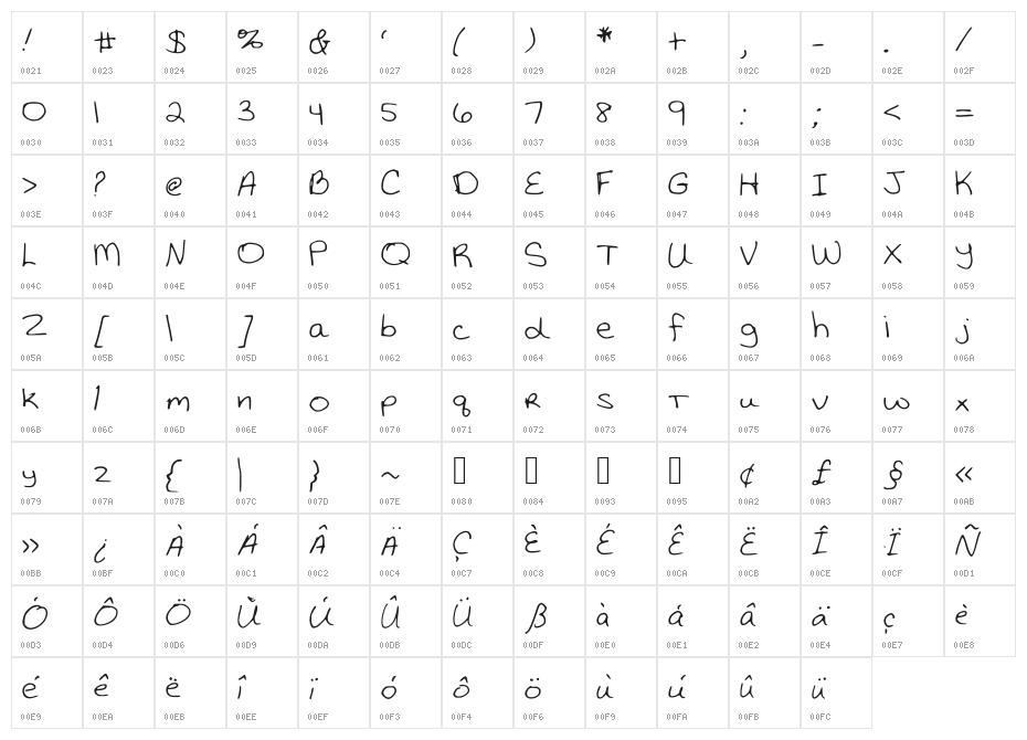 KatieThompsonsHandwriting Character Map