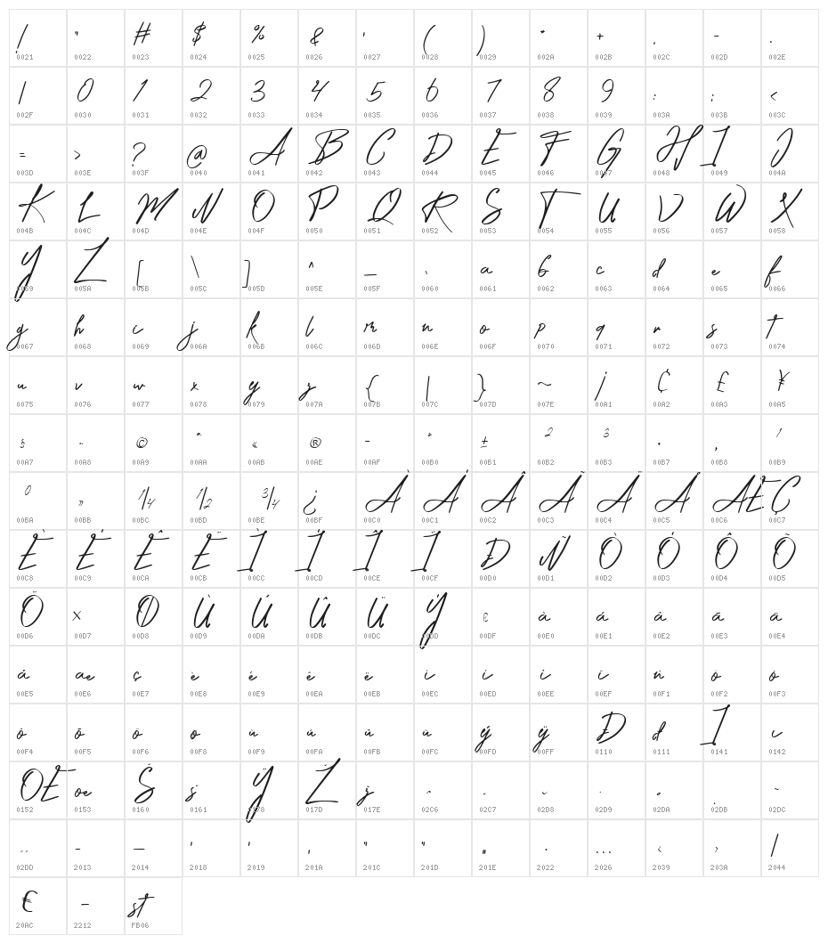 Katika Character Map