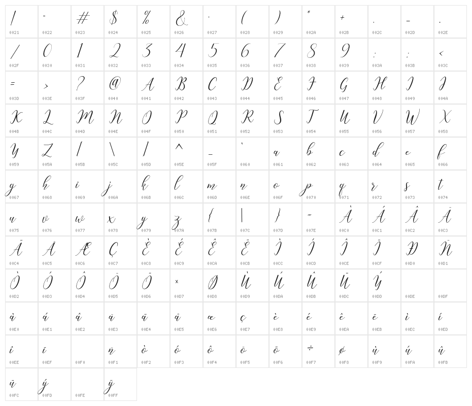 Katlyne Character Map
