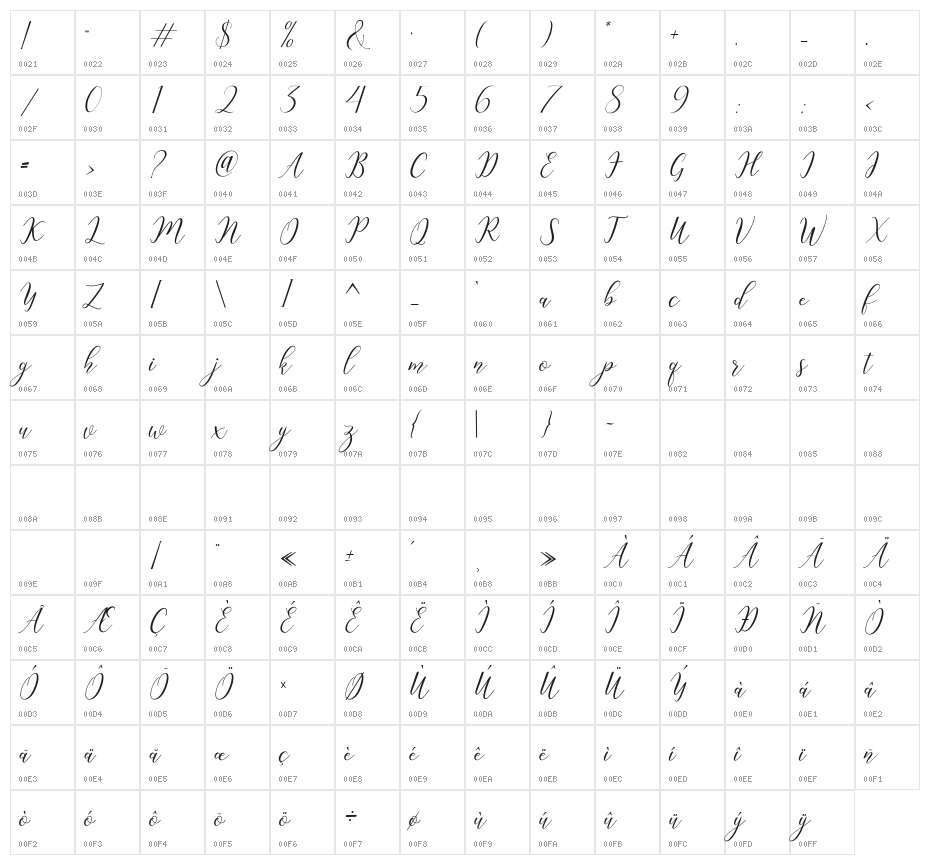 Katlyne Character Map