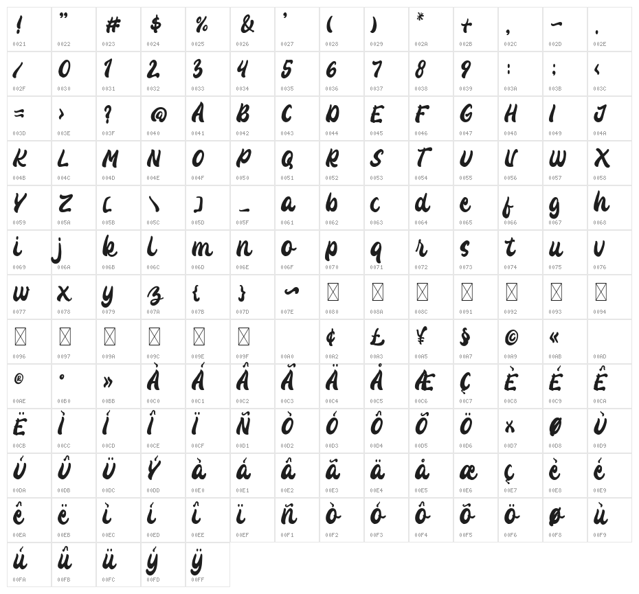 Katracy Character Map
