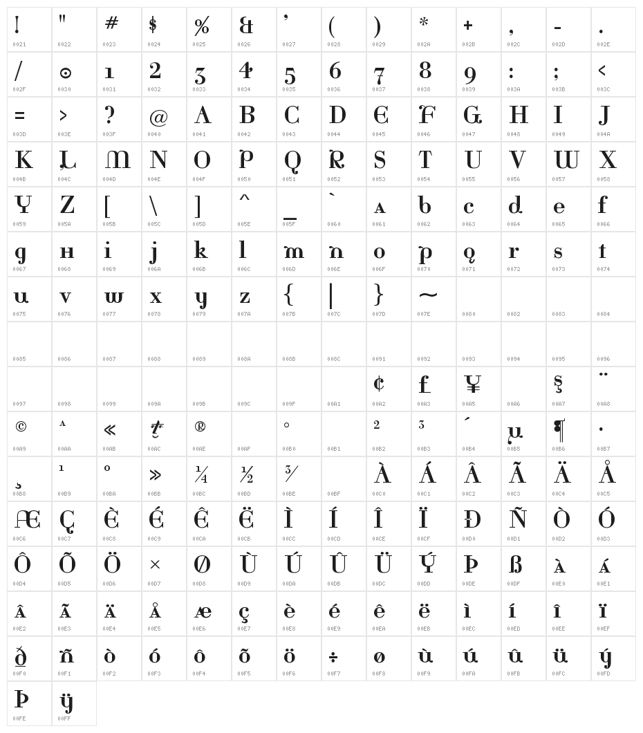Katrina-Normal Character Map