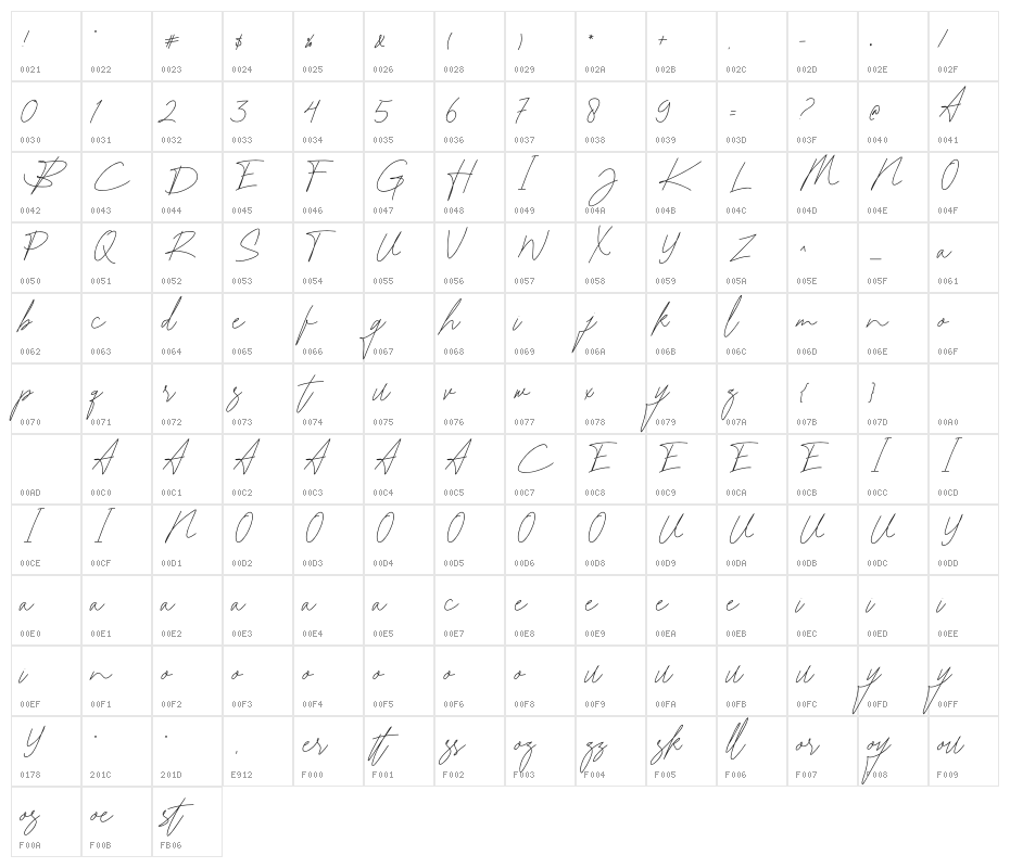 Katrina Signature Character Map
