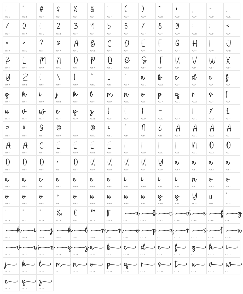 Katrina Character Map