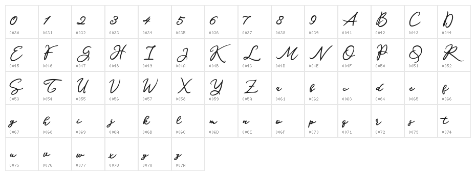 Katrine Holland Character Map