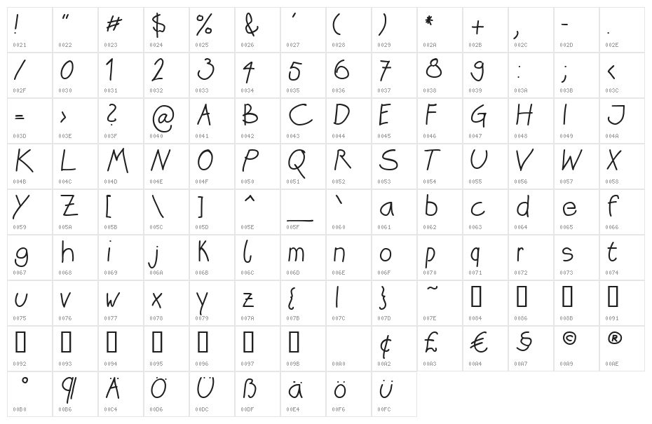 Katrins Character Map