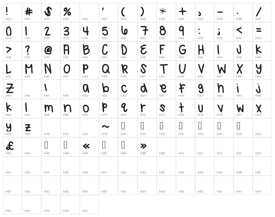 KatsHandwriting Character Map