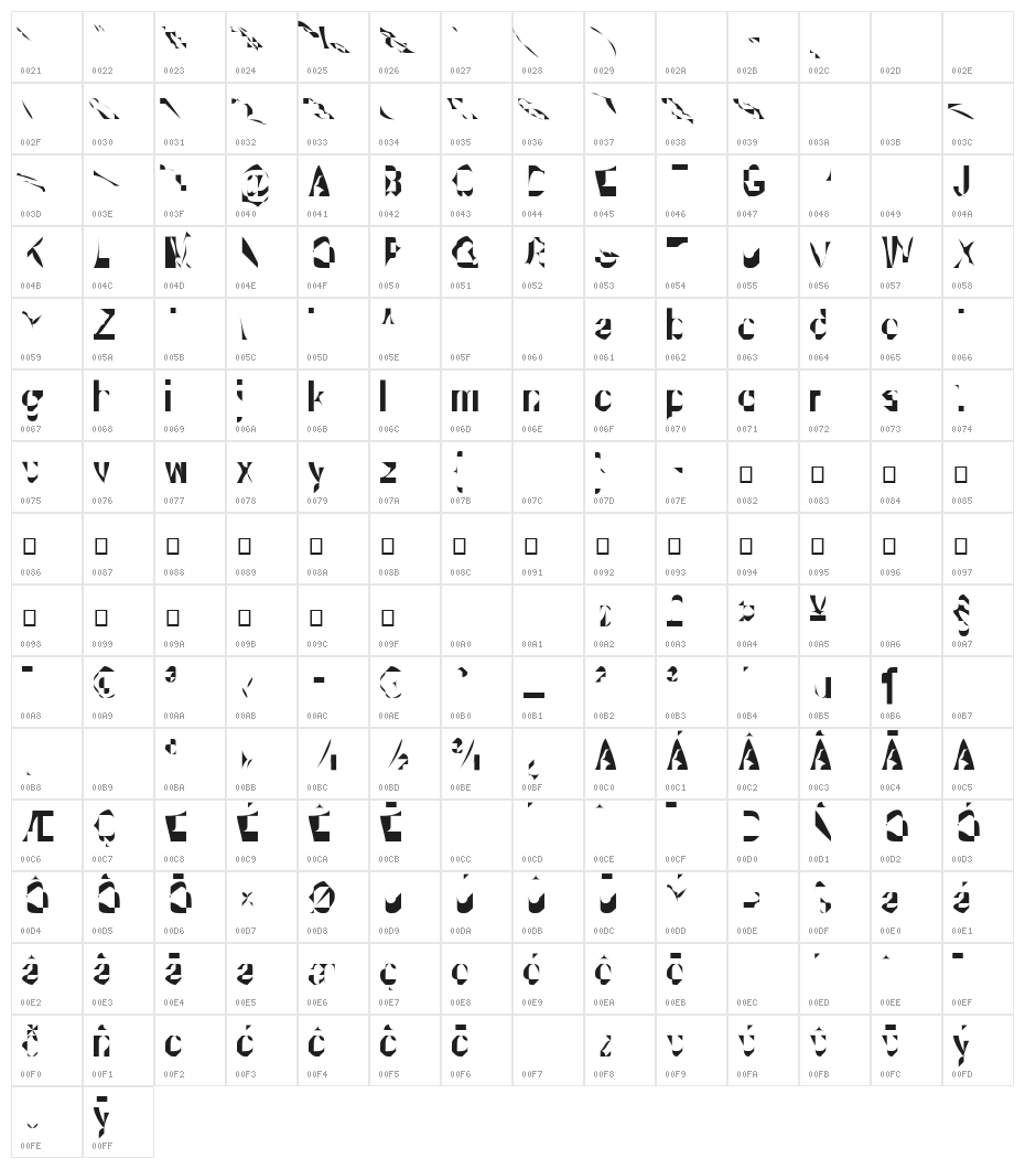 Kattakodd Character Map