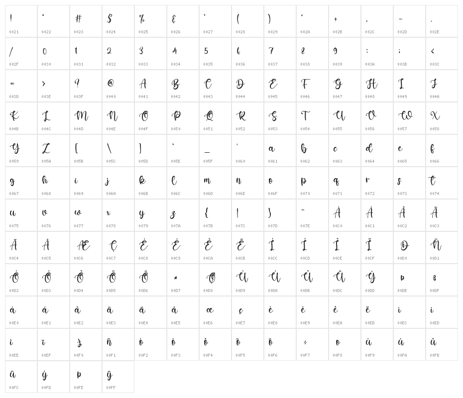 Katterine Rose Character Map