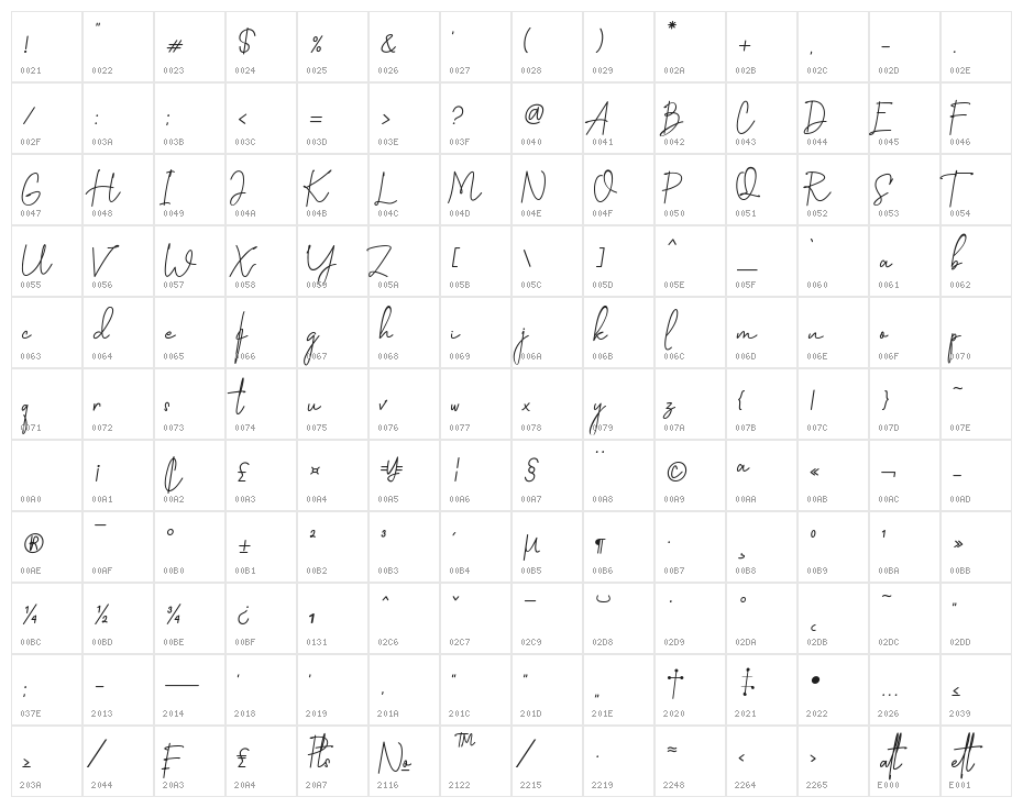 Katty Pretty 2 Character Map