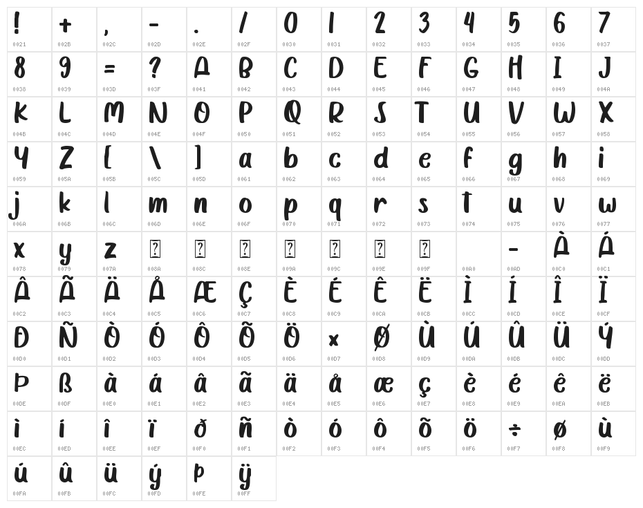 Katty Purry Character Map