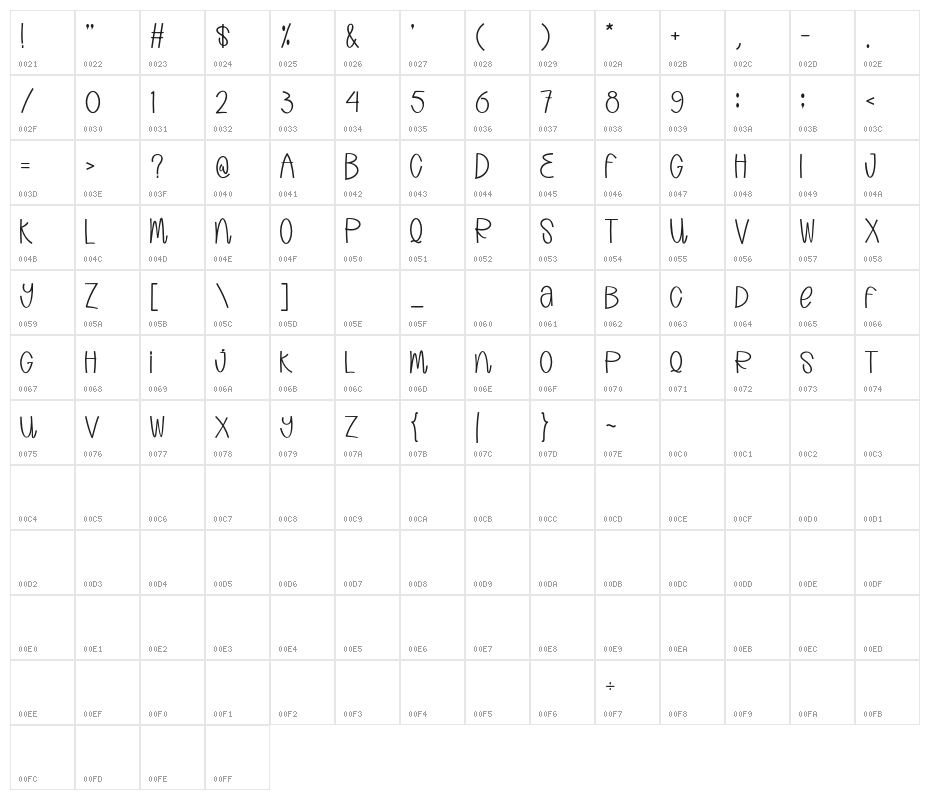 KattyLove Character Map