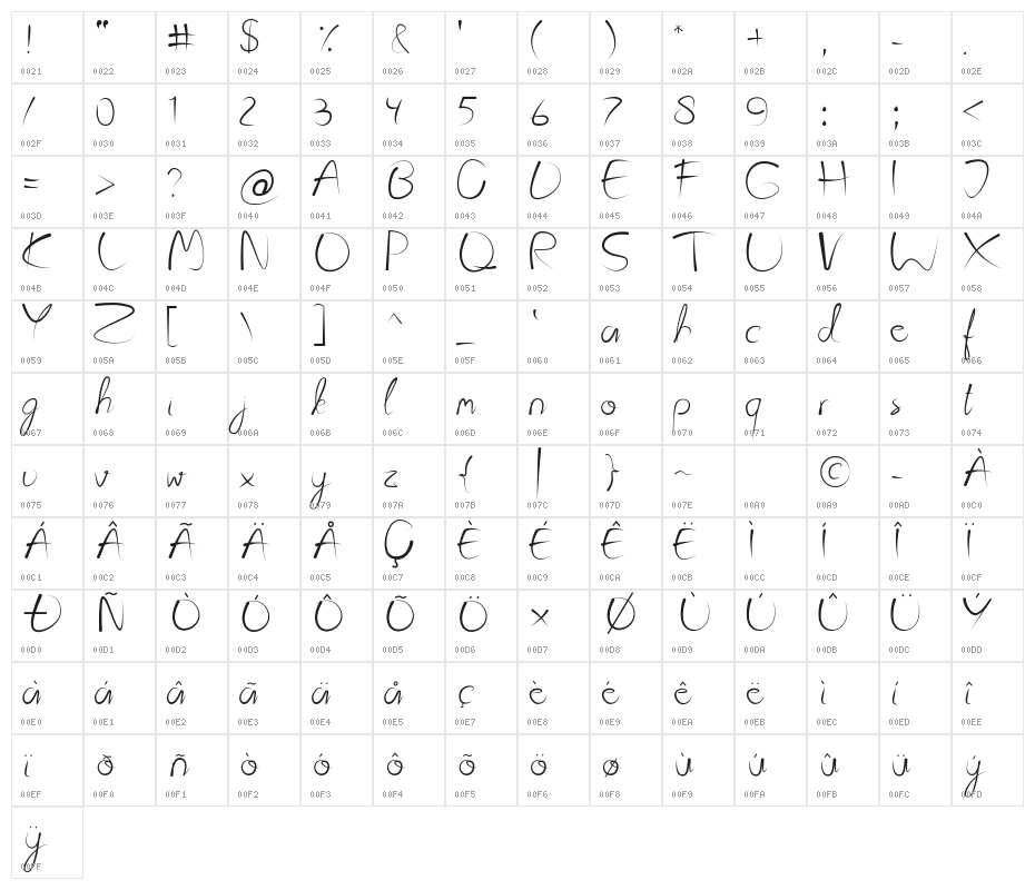 Kattyland Character Map