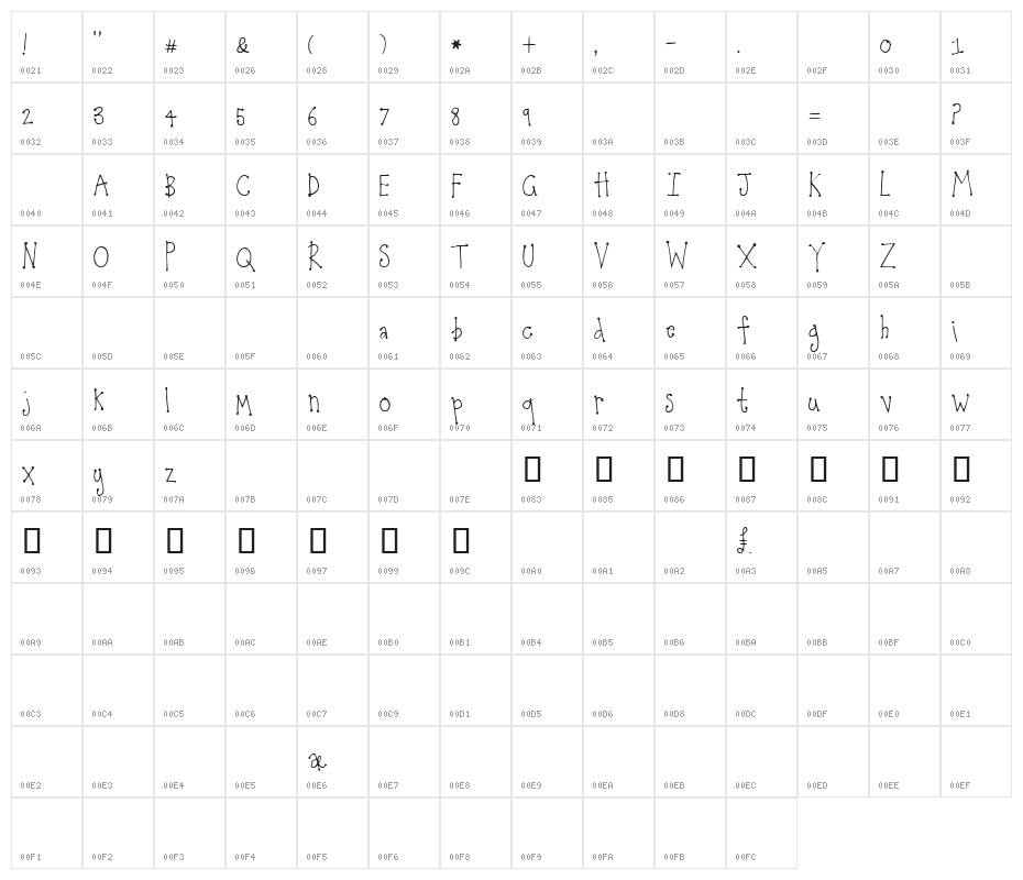 Katy Alternate Character Map