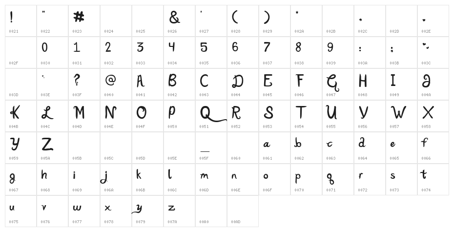 Katy Berry Character Map