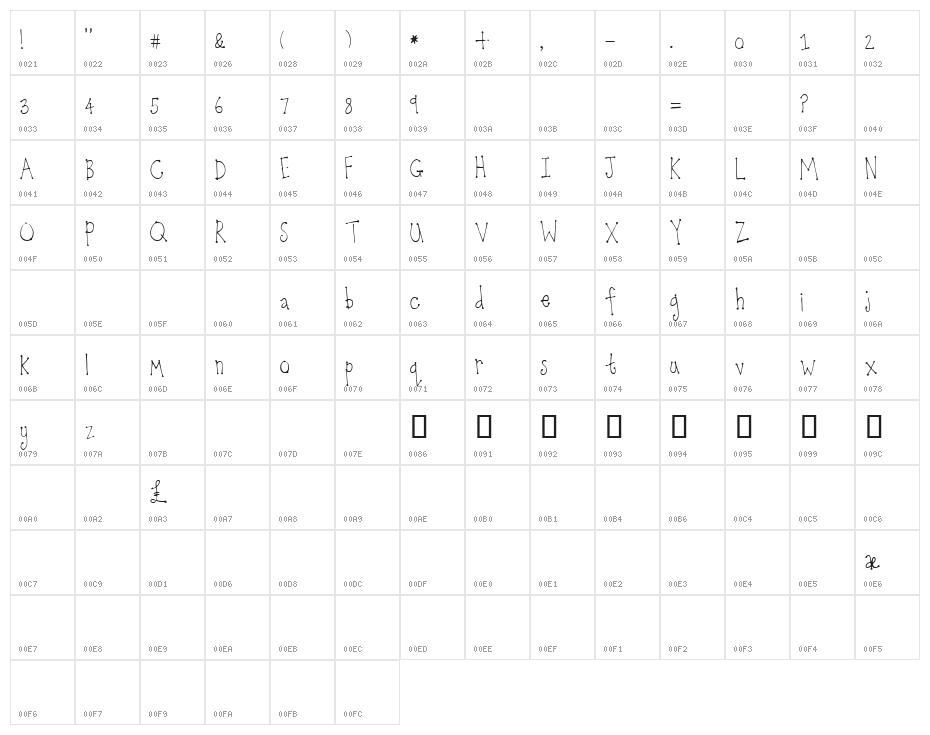 Katy Optional Character Map