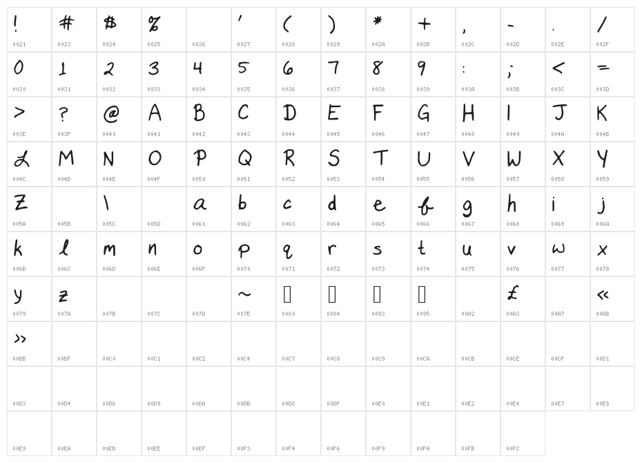 KatysFont Character Map