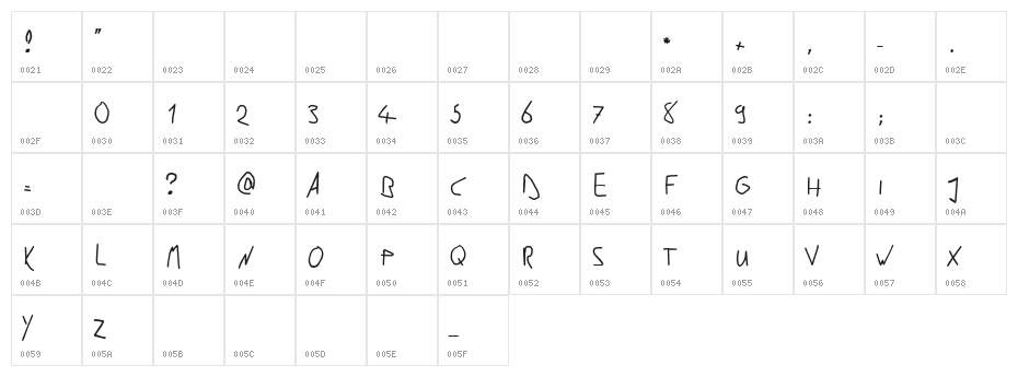Kaunitz Character Map