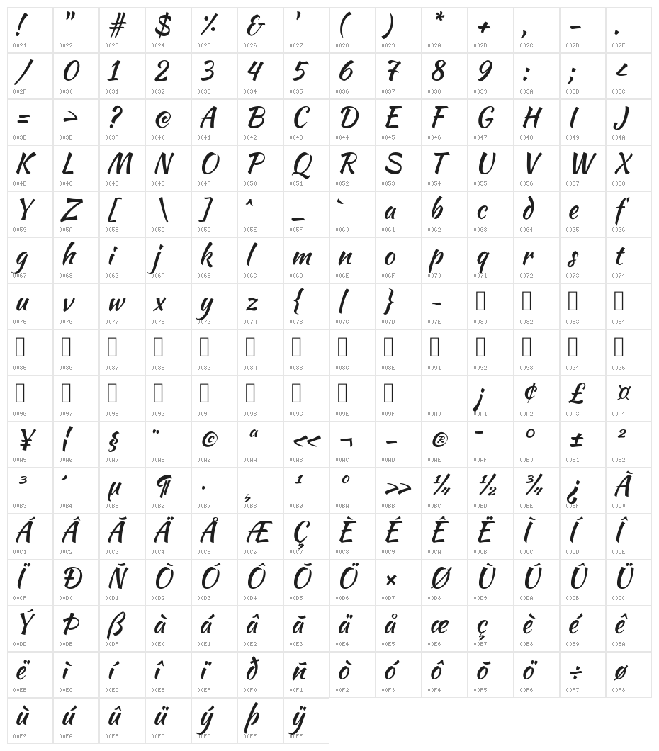 Kaushan Script Character Map