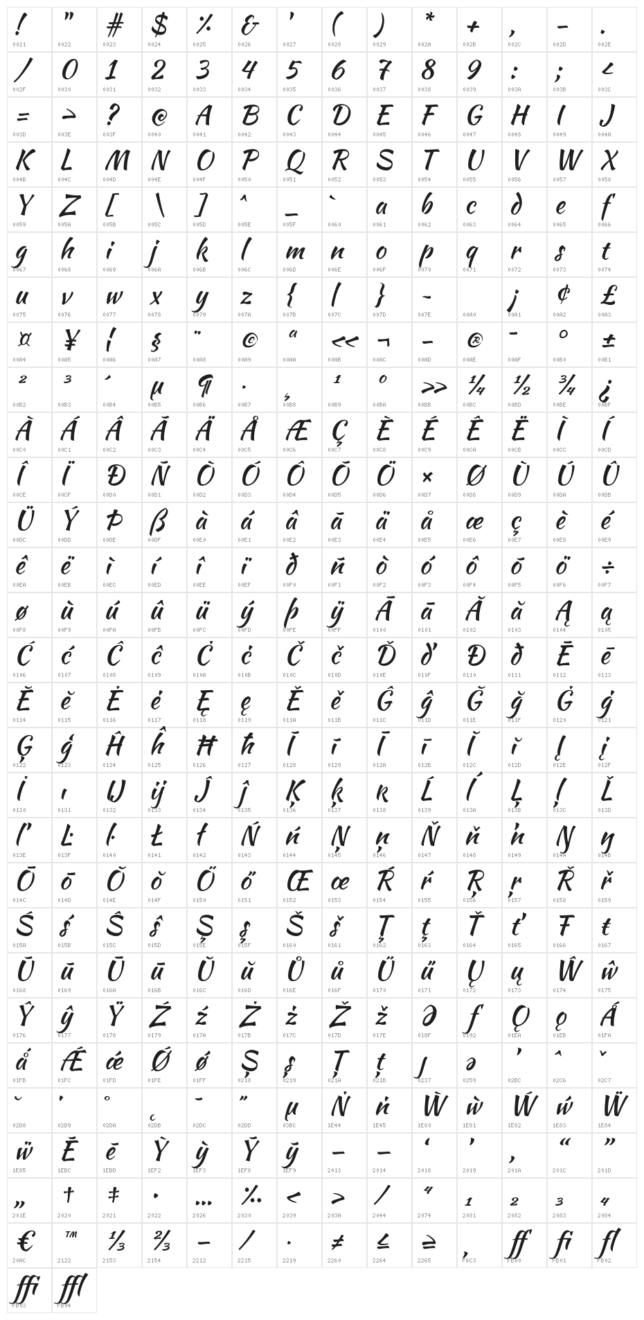 KaushanScript-Regular Character Map