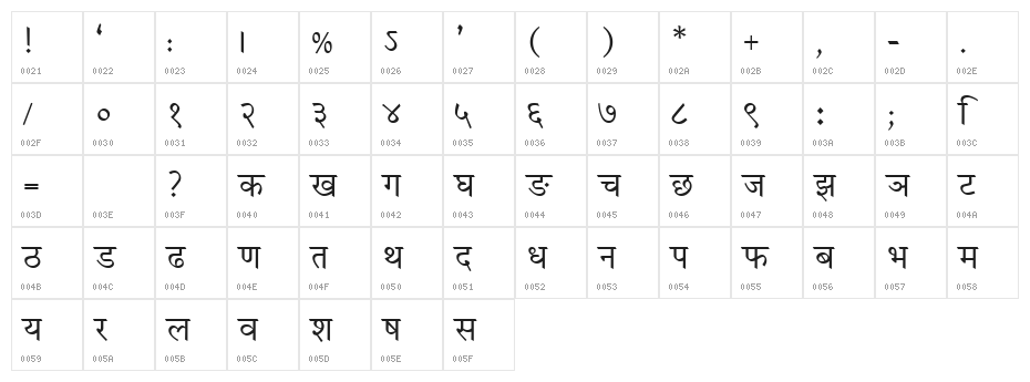 Kautilya Character Map