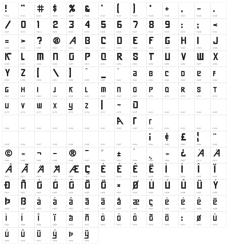 Kavelry Character Map