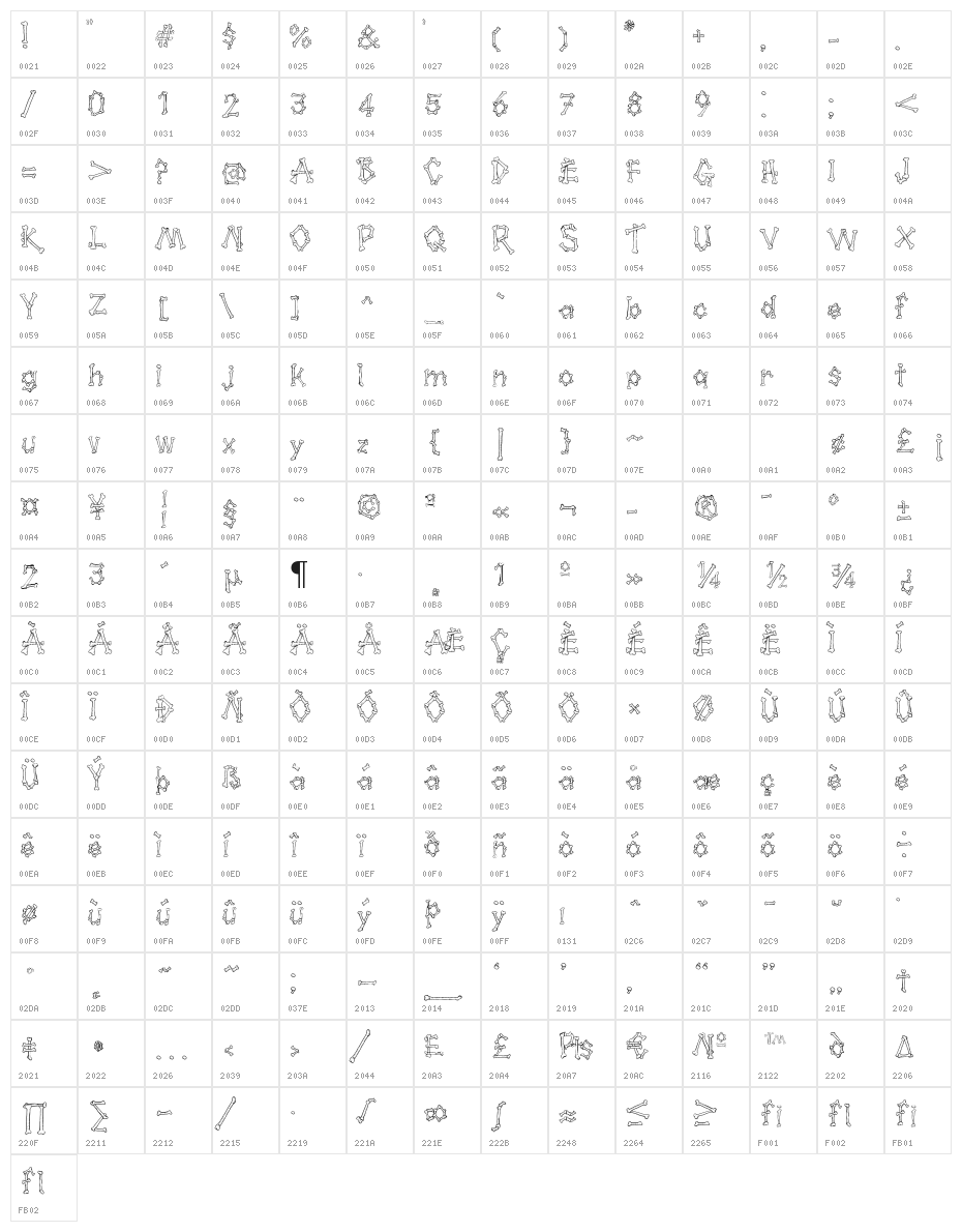 Kavernosa Character Map