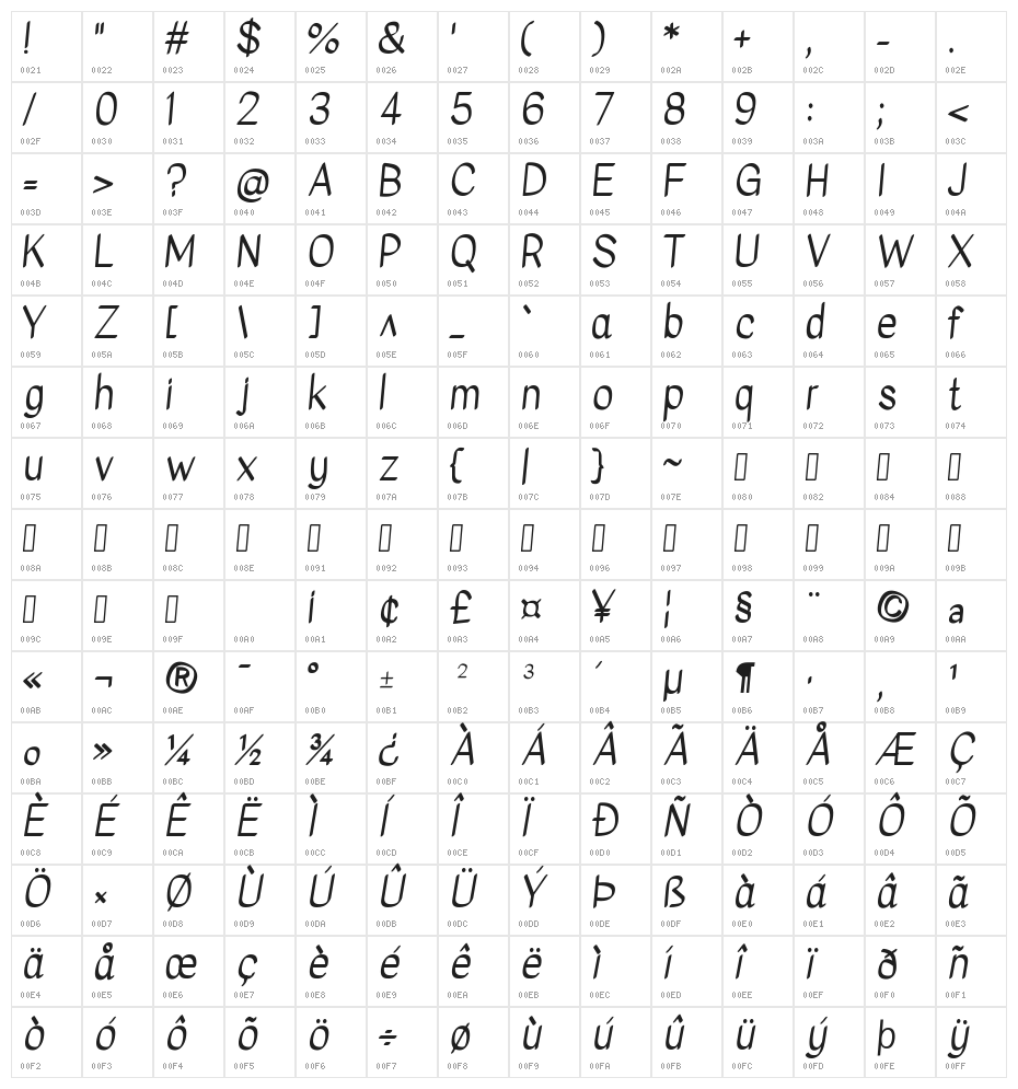 Kavivanar Regular Character Map