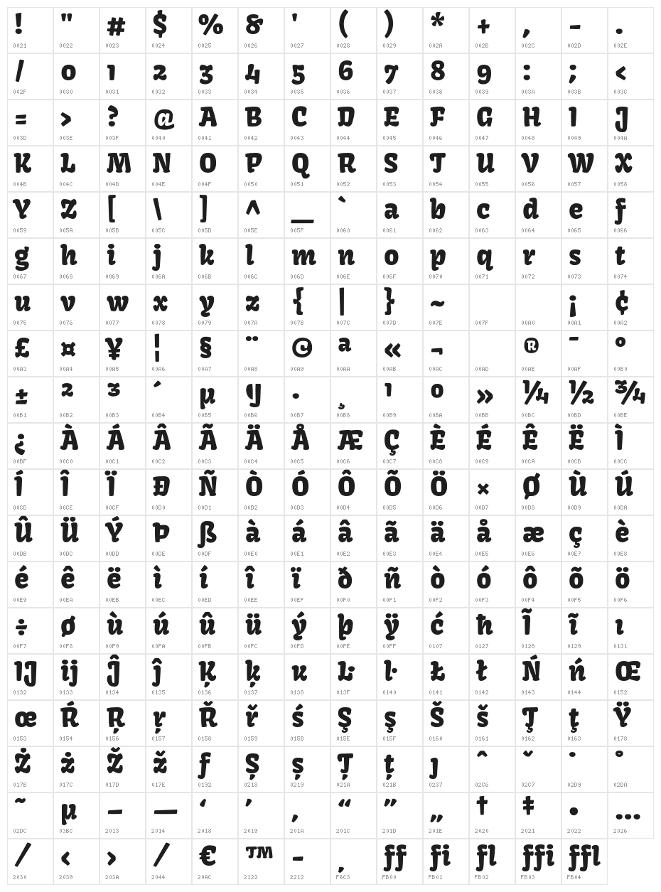 Kavoon-Regular Character Map