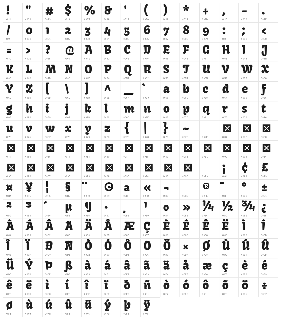 Kavoon Character Map