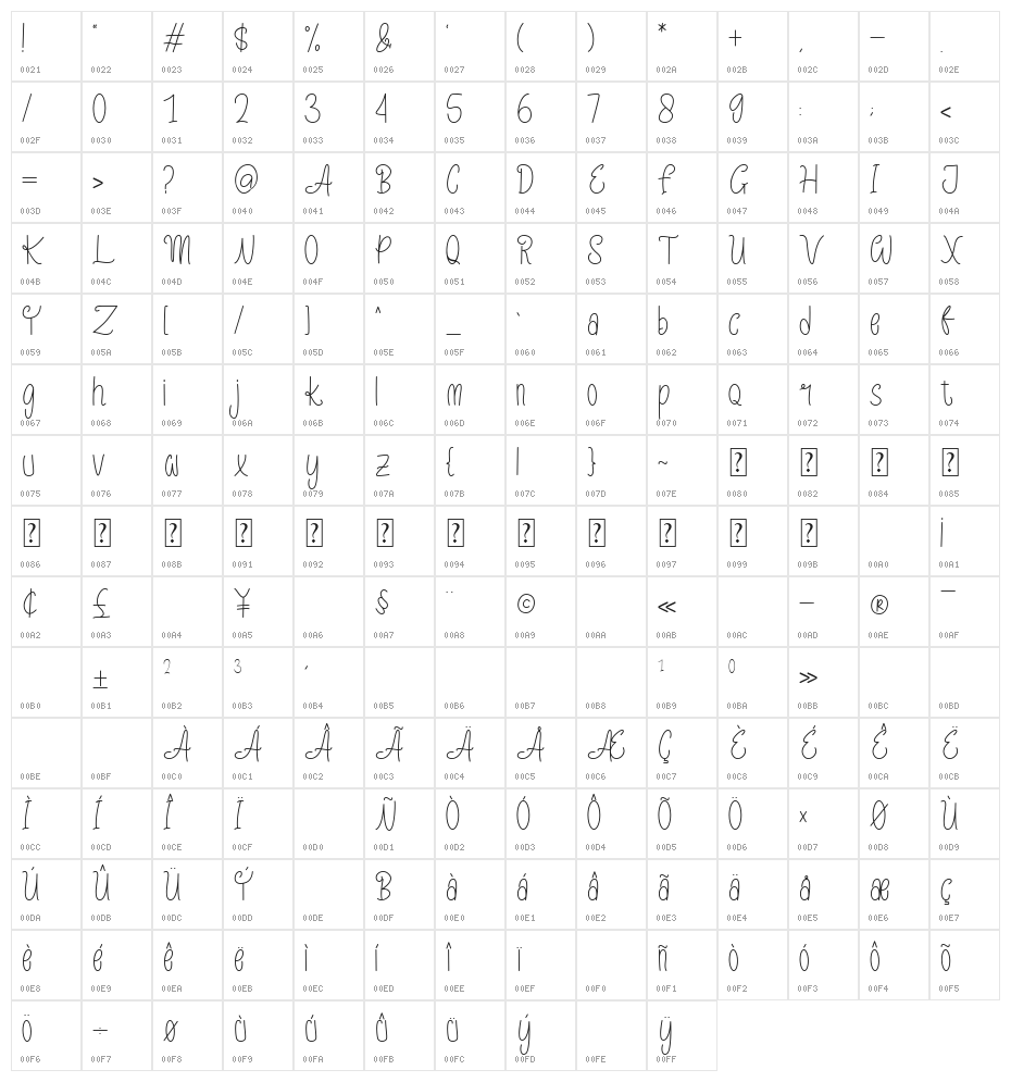 Kawai Animal Character Map