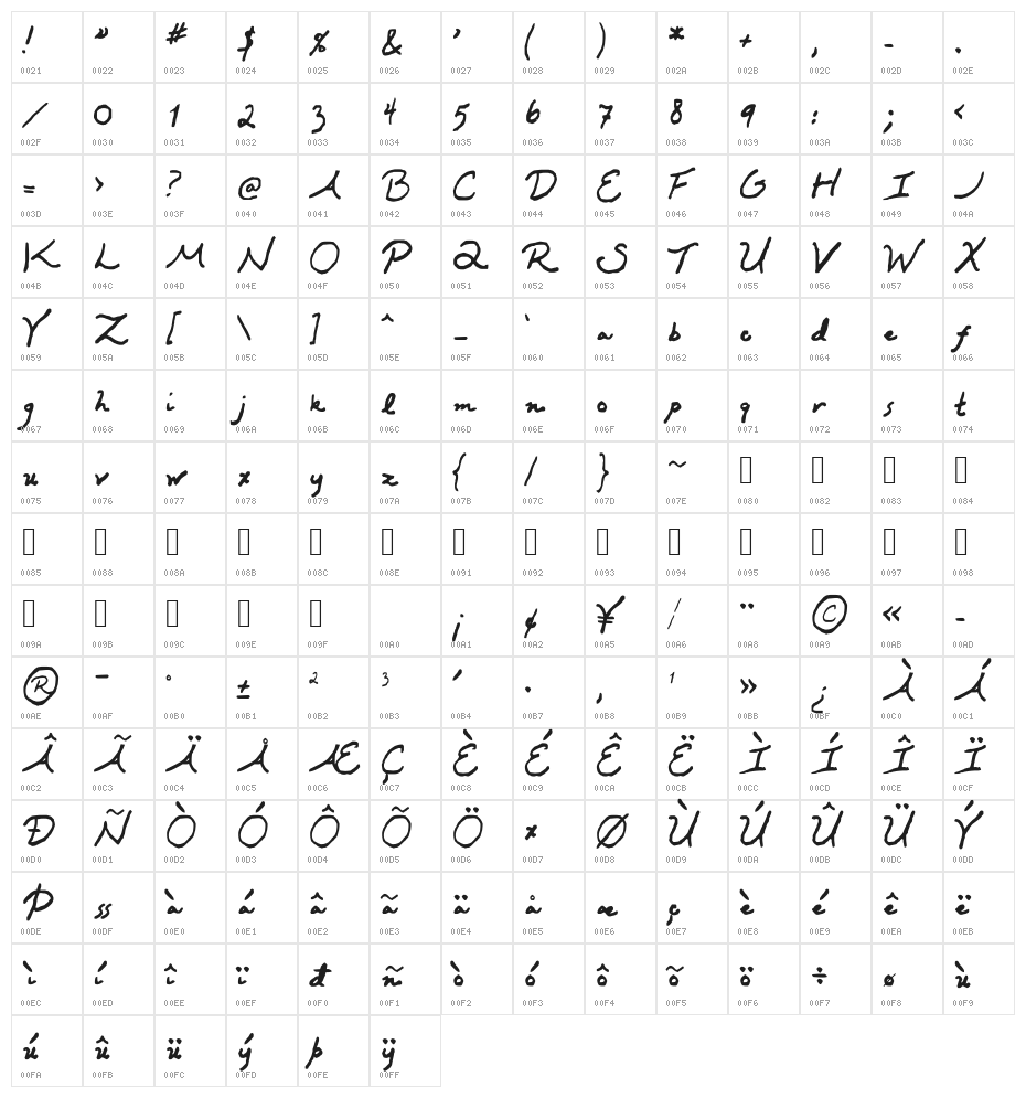 Kawakimi Character Map