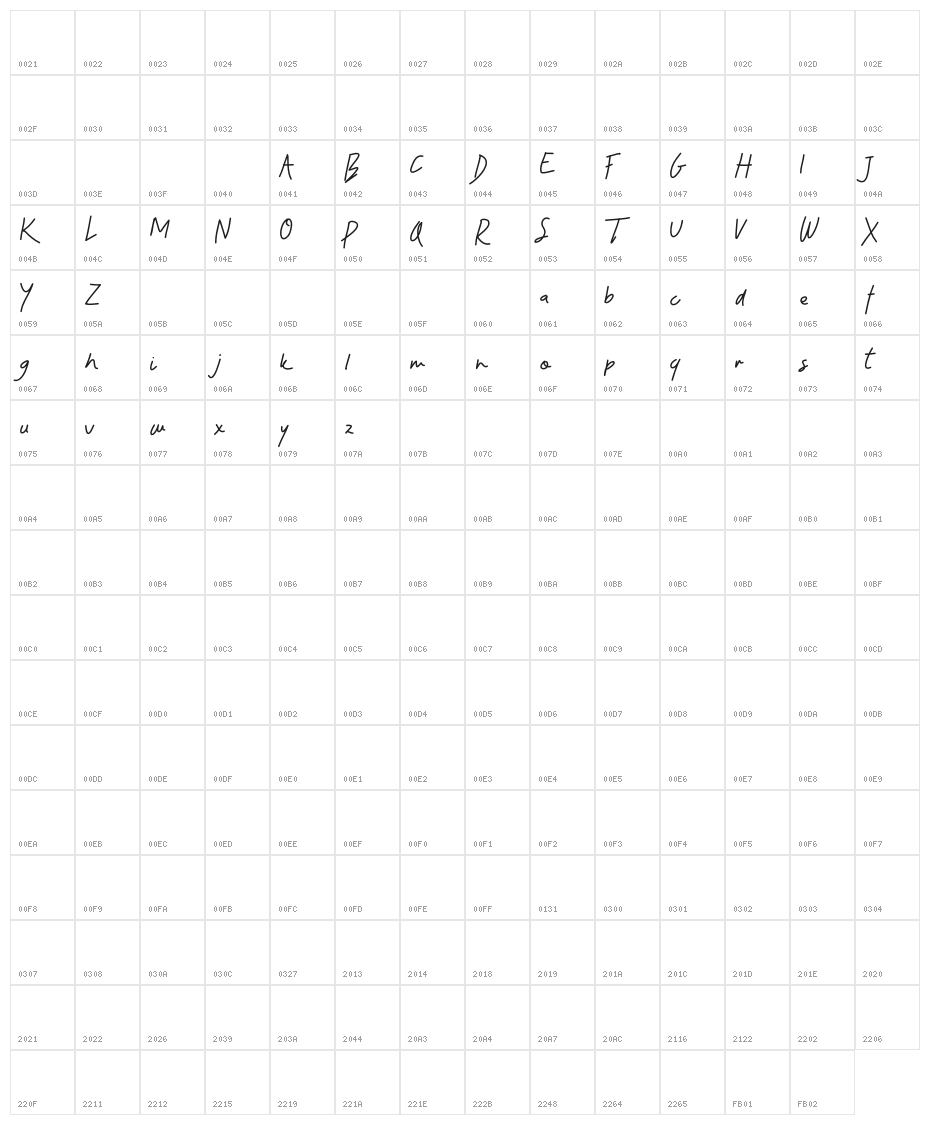 Kawanya Character Map