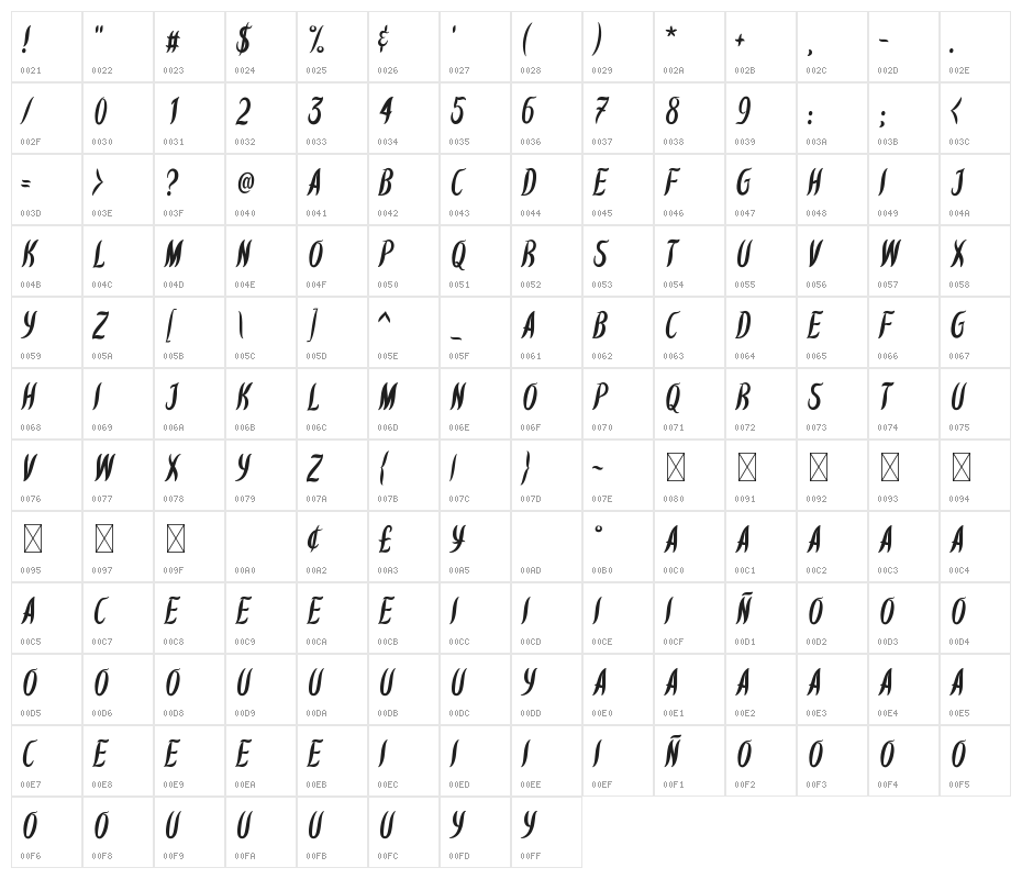 Kawit Free Cnd Italic Character Map