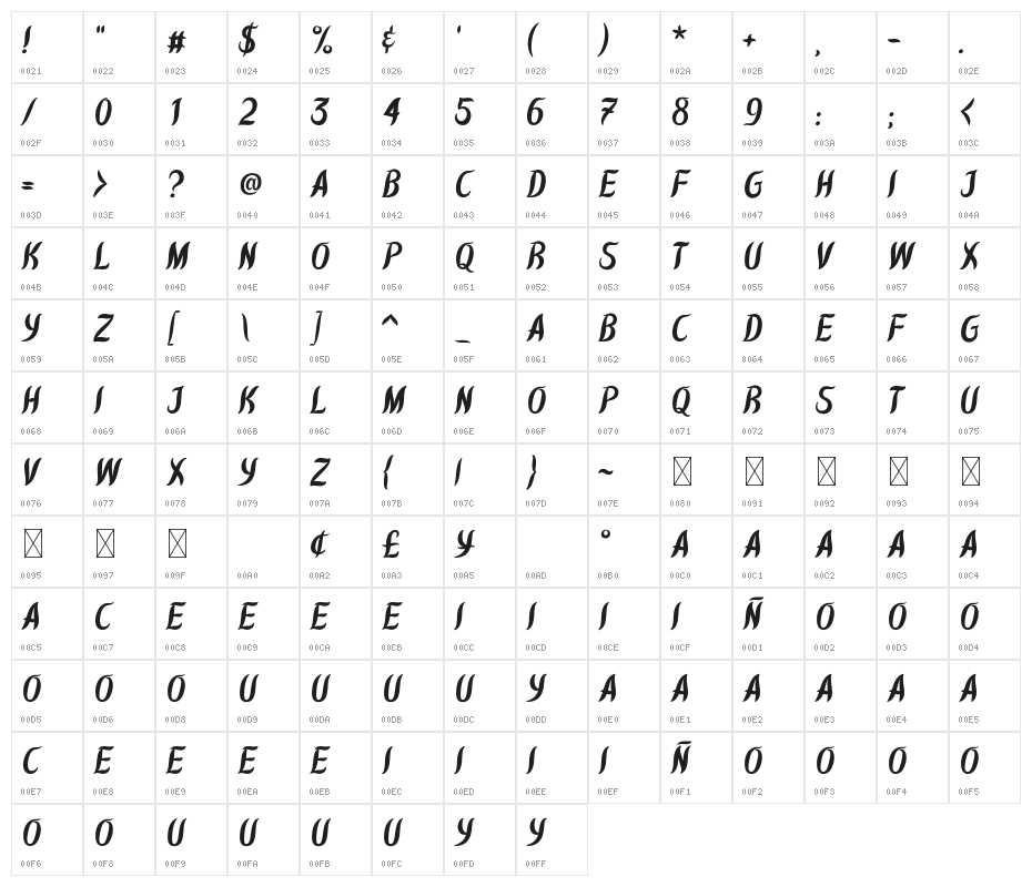 Kawit Free Italic Character Map