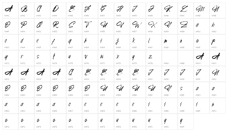 Kawula Muda Character Map