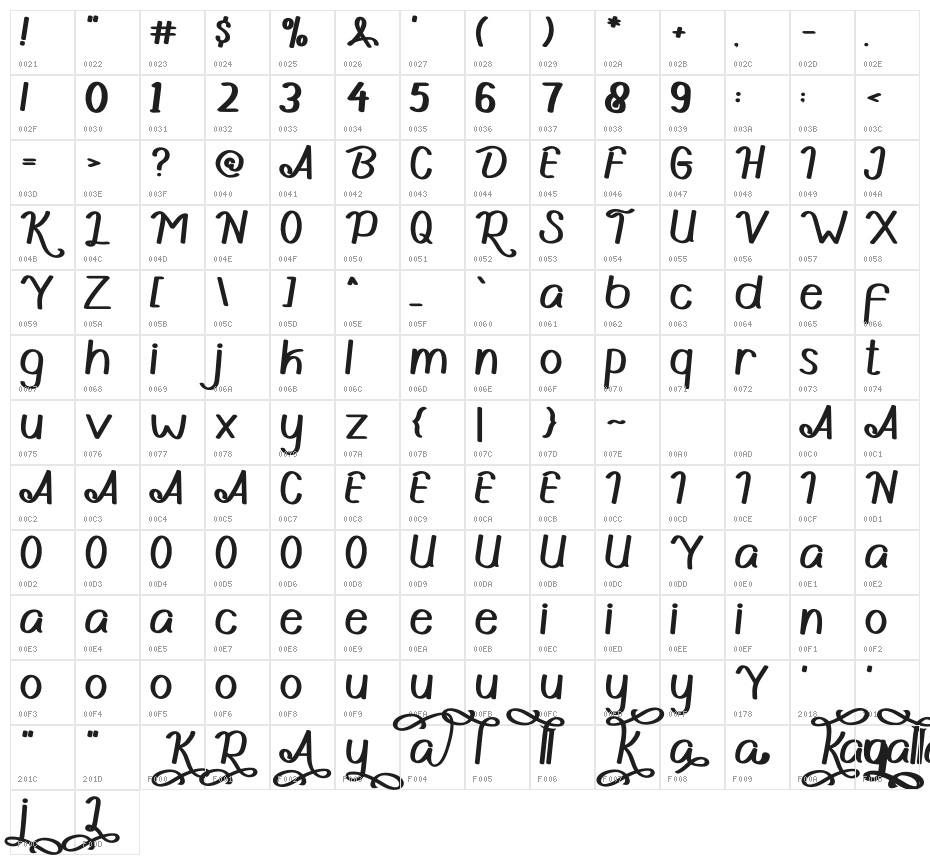 Kayalla Character Map