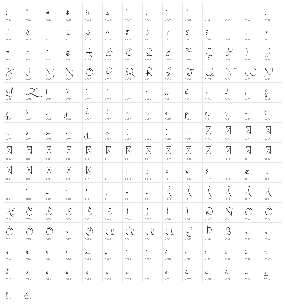 Kayama Character Map