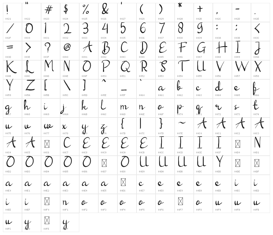 Kayana Character Map