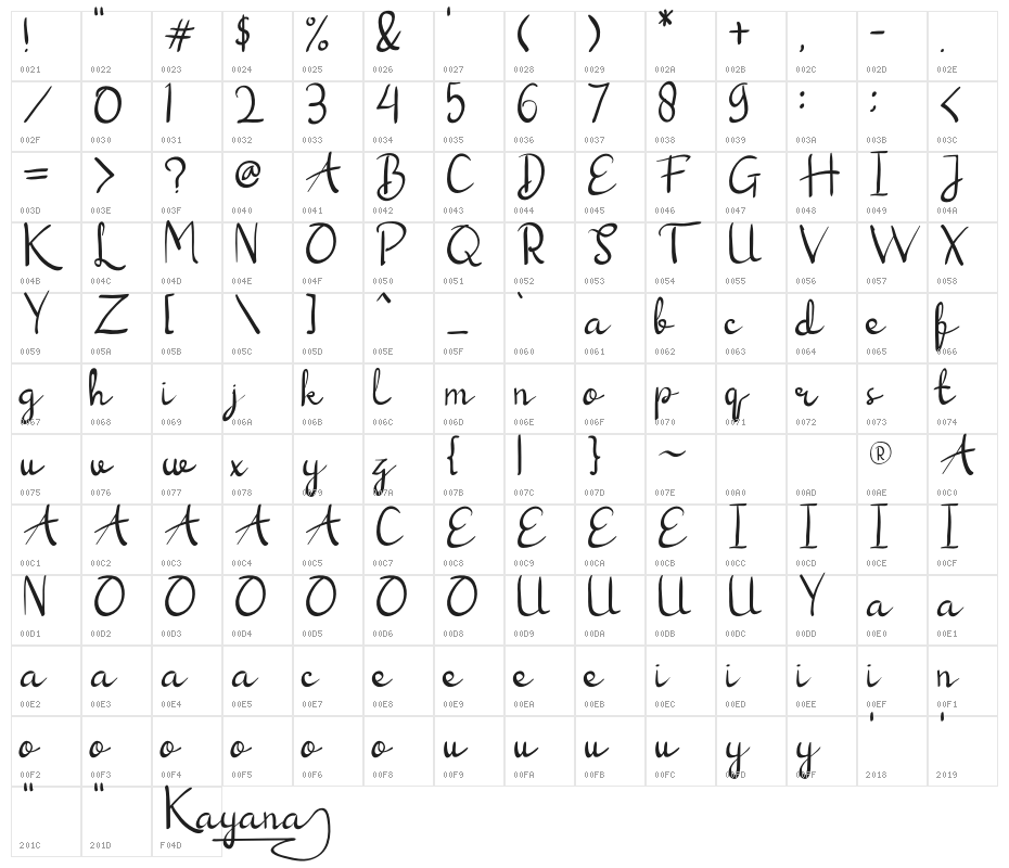 Kayana Character Map